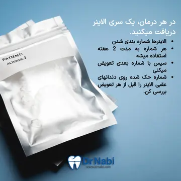 پک الاینرهای ارتودنسی نامرئی فک بالا با شماره‌گذاری برای استفاده مرحله به مرحله.