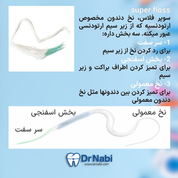نخ دندان مخصوص ارتودنسی سوپرفلاس نخ دندان سوپرفلاس دارای قسمت ضخیم و سر سفت برای عبور از زیر سیم ارتودنسی