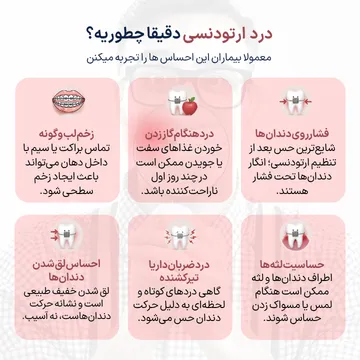 درد ارتودنسی دقیقاً چه حسی دارد؟ اینفوگرافیک علائم شایع اینفوگرافیک علائم شایع درد ارتودنسی شامل فشار روی دندانها، درد هنگام گاز زدن، زخم لب و گونه، حساسیت لثه، درد تیرکشنده و لق شدن طبیعی دندانها