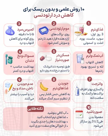 ۱۰ روش علمی و بدون ریسک برای کاهش درد ارتودنسی اینفوگرافیک روش های کاهش درد ارتودنسی شامل غذای نرم، موم ارتودنسی، کمپرس سرد، آب نمک ولرم، مسواک ارتودنسی و واترجت برای کاهش التهاب و ناراحتی بعد از ارتودنسی.