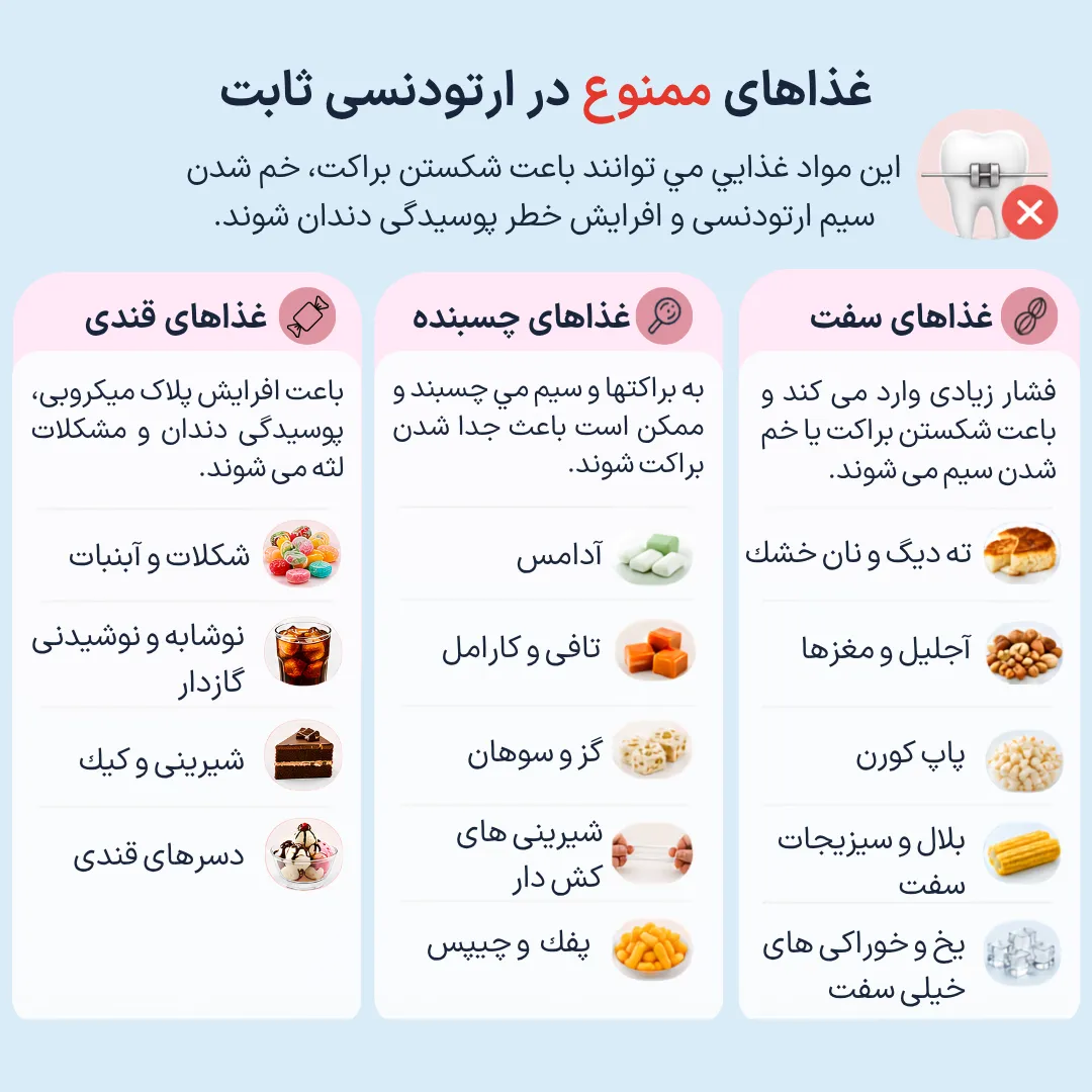 اینفوگرافیک غذاهای ممنوع در ارتودنسی ثابت اینفوگرافیک غذاهای ممنوع در ارتودنسی ثابت شامل غذاهای سفت، چسبنده و قندی که ممکن است باعث شکستن براکت، خم شدن سیم ارتودنسی یا افزایش خطر پوسیدگی دندان شوند.