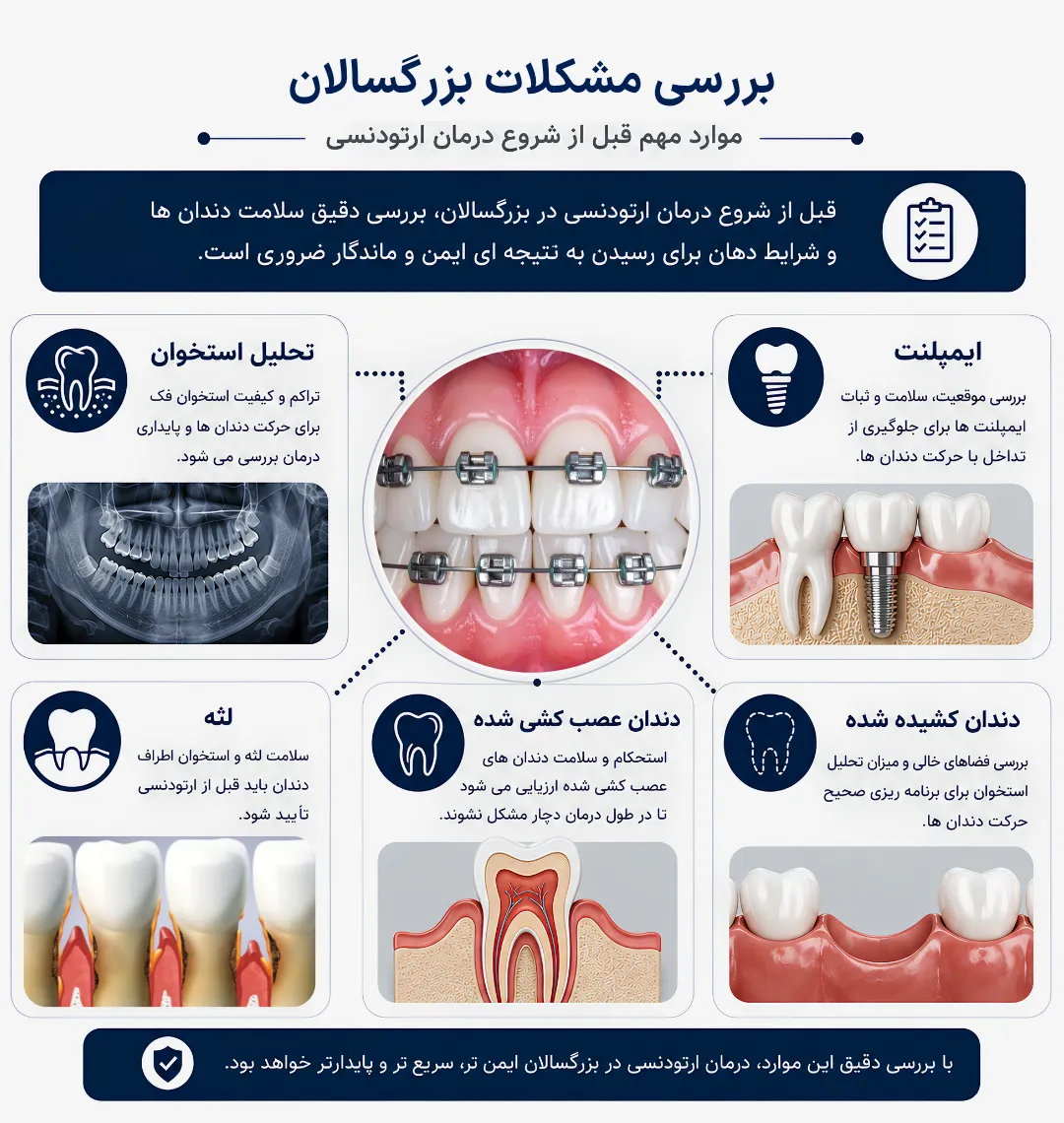 مشکلات رایج در ارتودنسی بزرگسالان اینفوگرافیک مشکلات رایج در ارتودنسی بزرگسالان مانند تحلیل لثه، ایمپلنت، دندان عصب کشی شده و دندان از دست رفته
