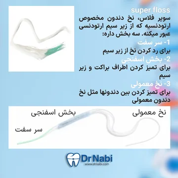 نخ دندان مخصوص ارتودنسی سوپرفلاس نخ دندان سوپرفلاس دارای قسمت ضخیم و سر سفت برای عبور از زیر سیم ارتودنسی